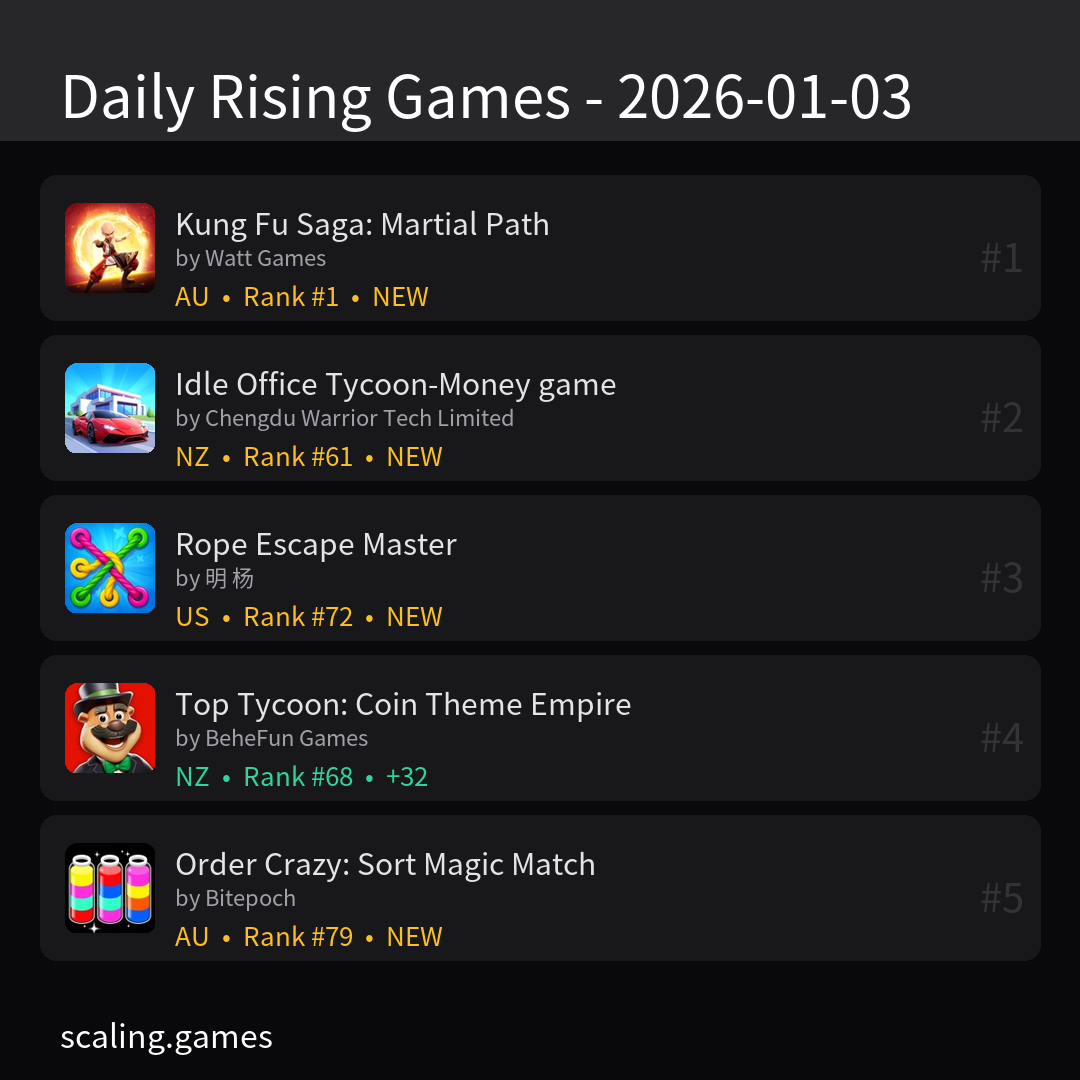 Scaling Games